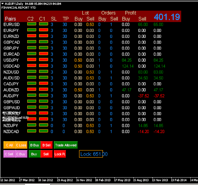 Best forex dashboard